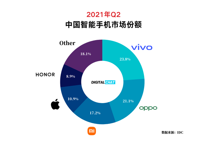 中国手机市场加速高端化，从性价比到心价比的跃迁