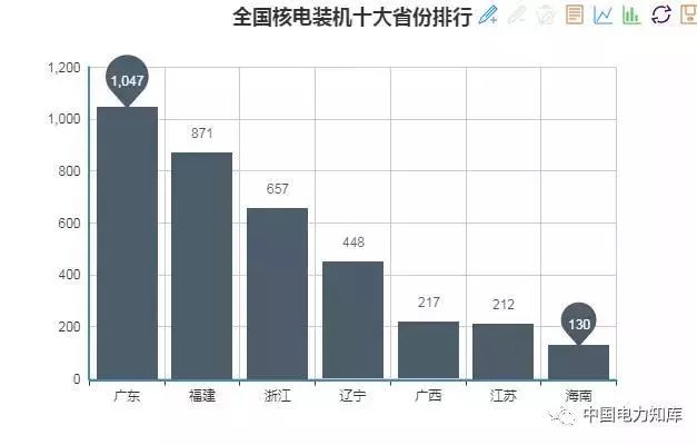 深圳电力魔方+超充示范站投运，以积木式创新重塑超充版图