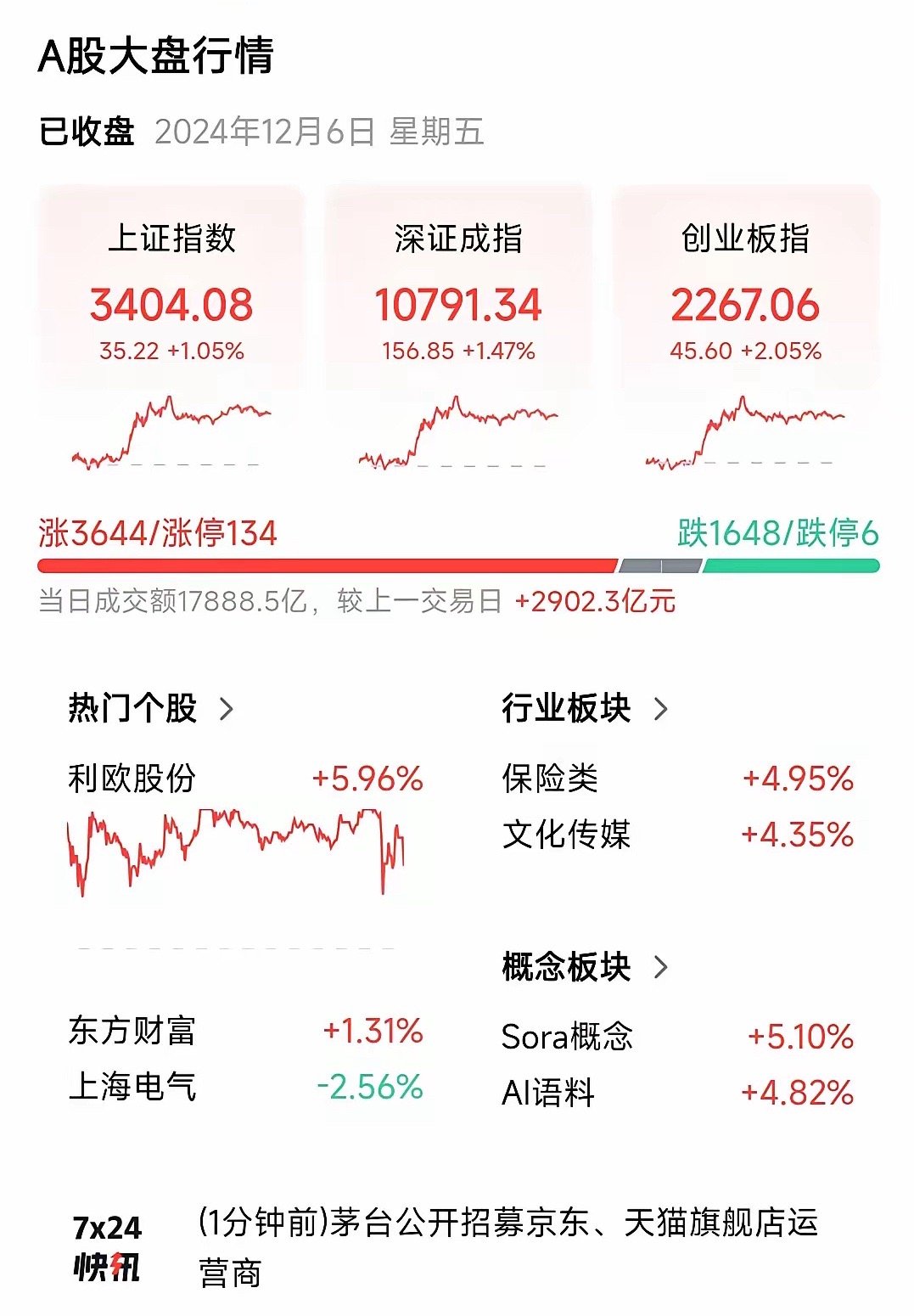 A股行情进入新阶段，六大机构把脉后市布局方向