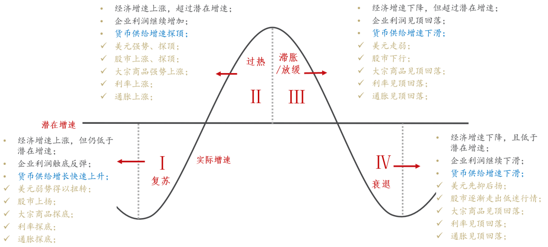 淡季价格再度承压，在周期轮回中寻找前进的力量