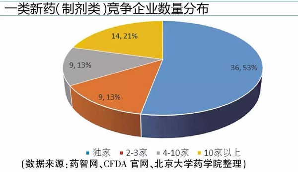 代码300147，透视一粒药片背后的创新密码