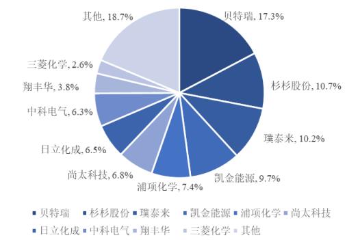 璞泰来逾12亿抛售茵地乐71%股权，锂电负极之王的资产优化与战略变阵