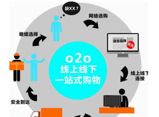 让消费的马车跑得更快更稳—论大力提振消费的战略意义与路径