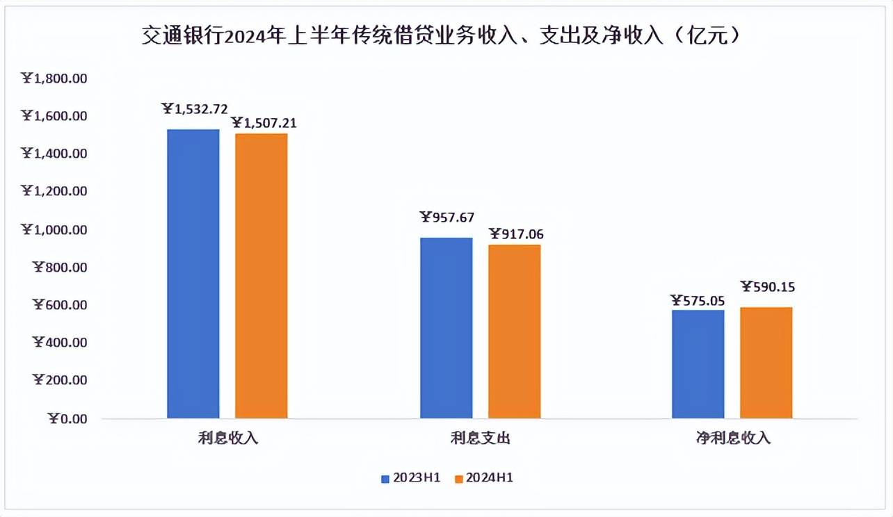 交行2024年报透视，重组贷款异动下的发展与隐忧