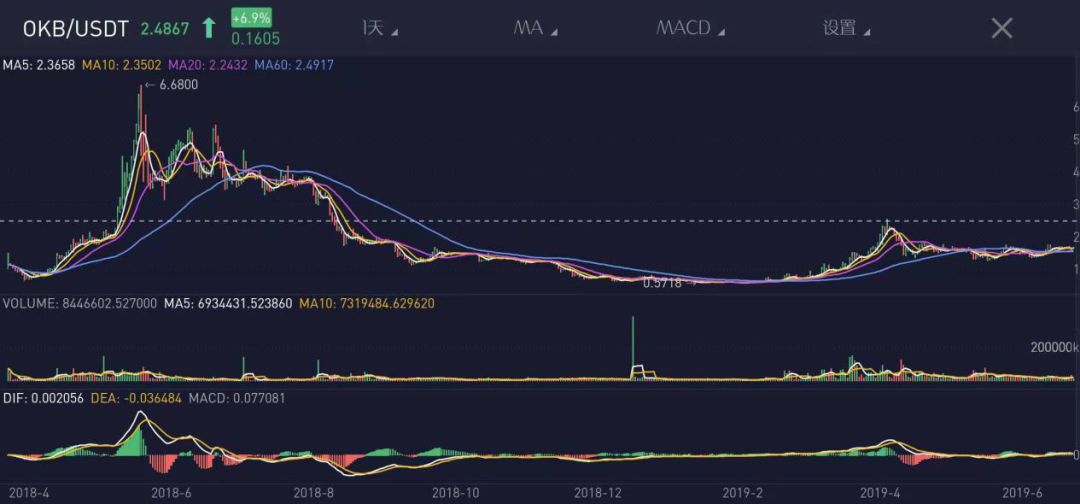 年内涨幅120%当坐庄游戏入侵潮玩与高端白酒，囤货与变现并存的造富神话还能持续多久？