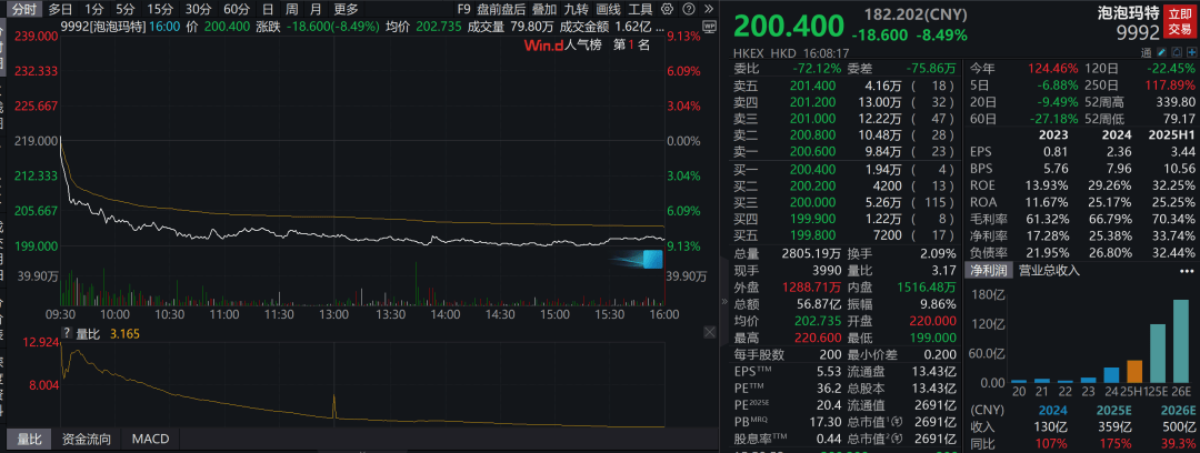 年内涨幅120%当坐庄游戏入侵潮玩与高端白酒，囤货与变现并存的造富神话还能持续多久？