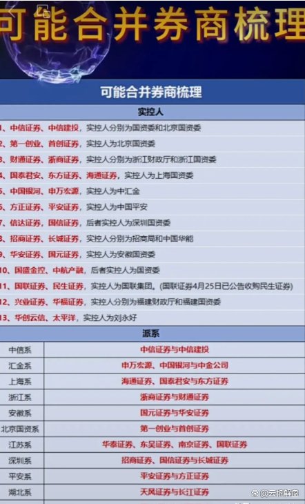 转换仍在继续？四月决断将如何演绎？十大券商策略来了