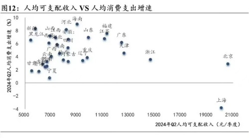 经济寒流中的双引擎失速，当投资消费双线遇冷