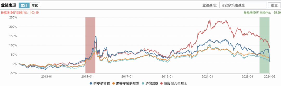 公募造星时代落幕，当潮水退去，谁在裸泳？