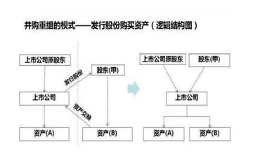 并购六条落地半年，资本市场强筋健骨的背后逻辑