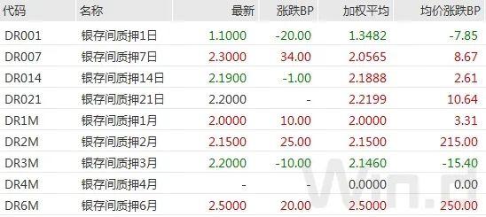 多重利好共振，交易所债市迈向高质量发展新阶段