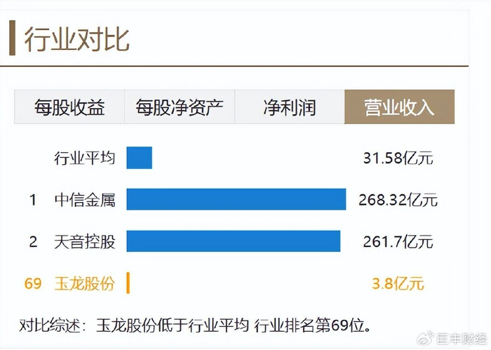 牛散退潮？实控人隐身与董事长出走，玉龙股份资本棋局生变