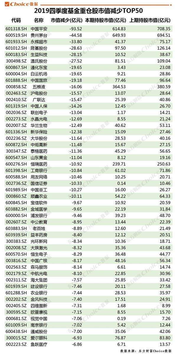 资金暗涌，二季度调仓全景透视，谁在暗中吸金？
