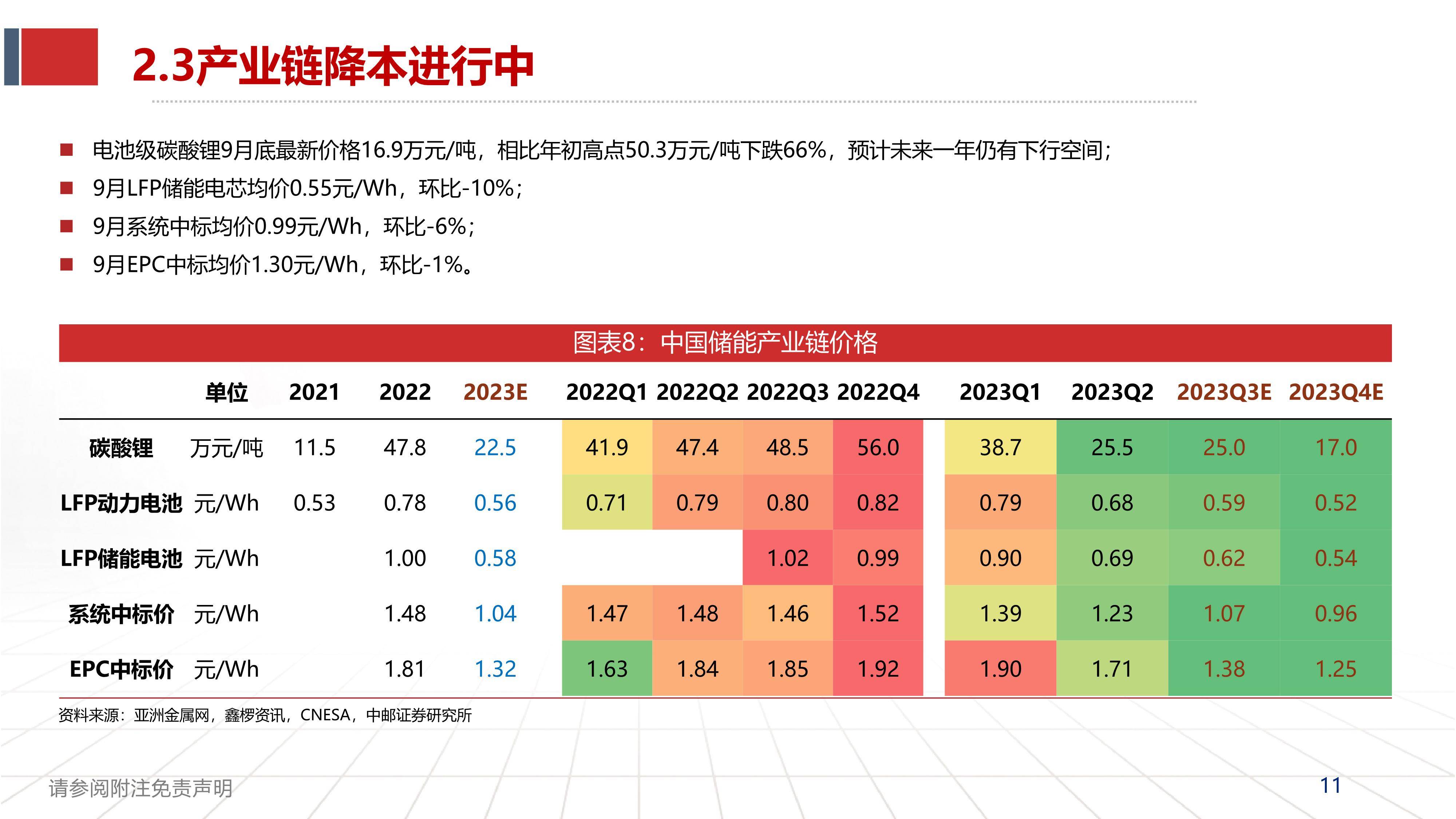 储能产业迎变局，从价格血海驶向价值蓝海