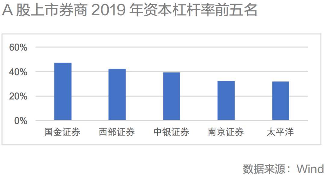 浙商证券斥资超5700万元竞得国都证券股权，券商并购提速再落一子