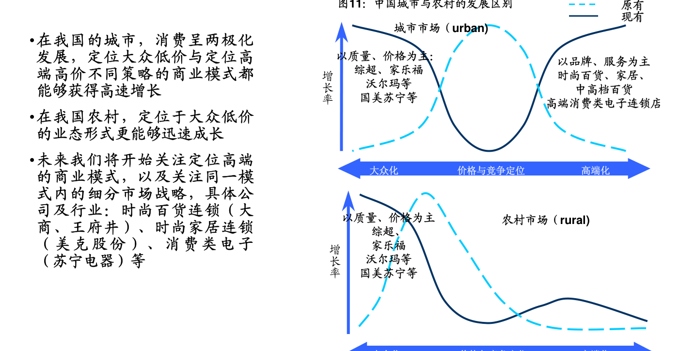 穿越周期的信贷进化，银行个贷业务结构调整的深层逻辑与突围路径