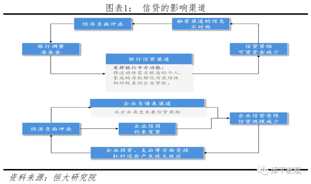 穿越周期的信贷进化，银行个贷业务结构调整的深层逻辑与突围路径