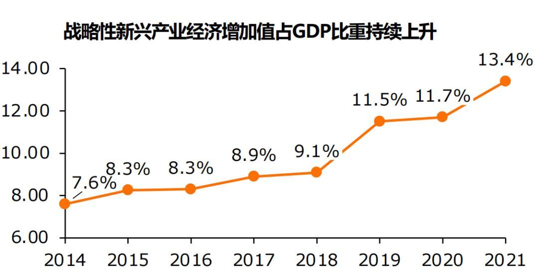 风劲扬帆正当时，论产业整合加速下的中国经济发展新图景