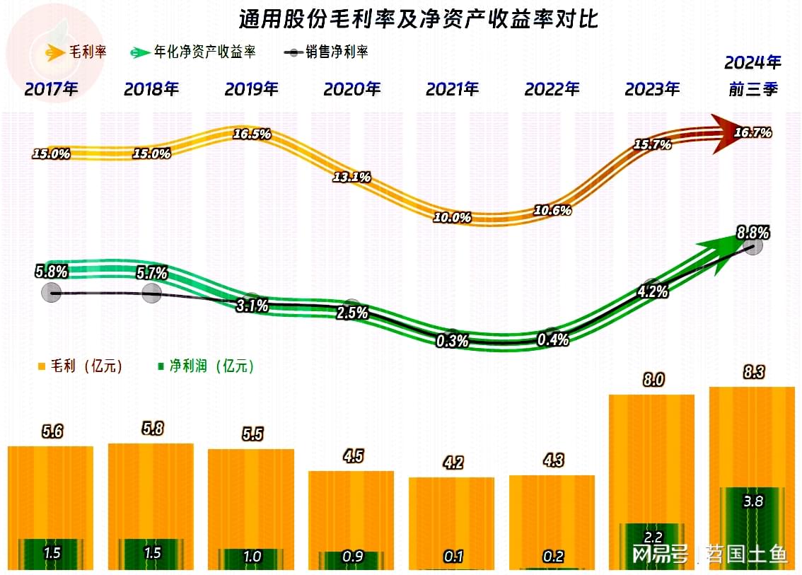 十月稻田发布2024年度业绩，于周期波动中铸韧性，全链路优势凸显长期价值