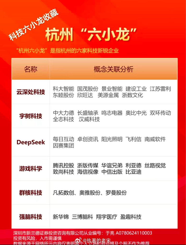 关于我司与杭州六小龙企业群尚无业务合作的说明与发展思考