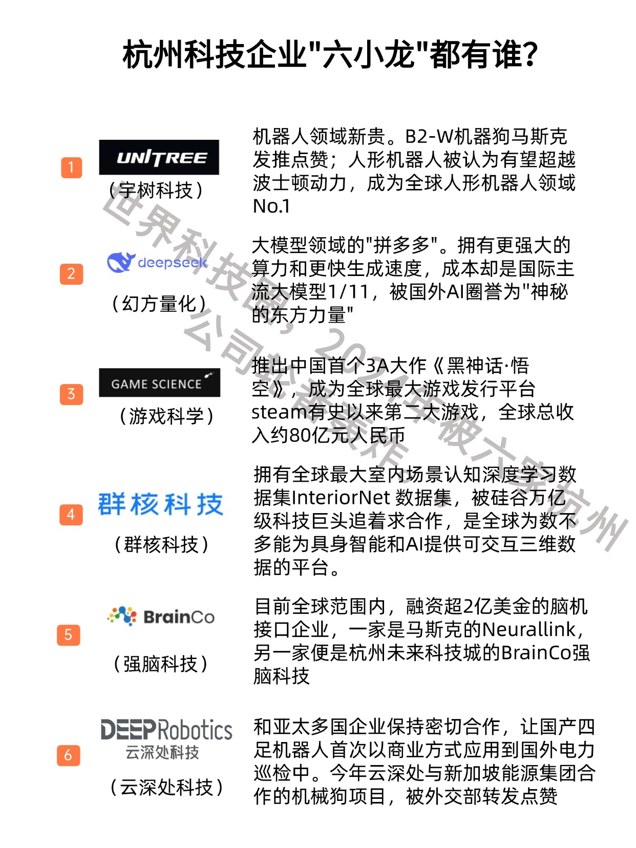 关于我司与杭州六小龙企业群尚无业务合作的说明与发展思考 关于我司与杭州六小龙企业群尚无业务合作的说明与发展思考