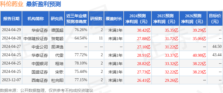 券商聚焦交银国际重申翰森制药(03692)买入评级,创新管线步入兑现期,国际化布局蓄势待发 券商聚焦交银国际重申翰森制药(03692)买入评级,创新管线步入兑现期,国际化布局蓄势待发