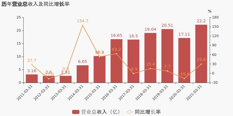 创维数字2024年归母净利润2.51亿元，在寒冬中淬炼韧性，于变局中锚定未来