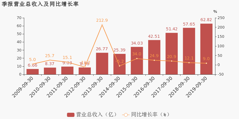创维数字2024年归母净利润2.51亿元,在寒冬中淬炼韧性,于变局中锚定未来 创维数字2024年归母净利润2.51亿元,在寒冬中淬炼韧性,于变局中锚定未来