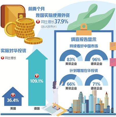 跨越周期，外资企业为何持续看好中国市场？