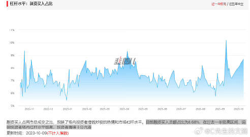15天上涨17.29%数字背后的狂喜、焦虑与理性拷问