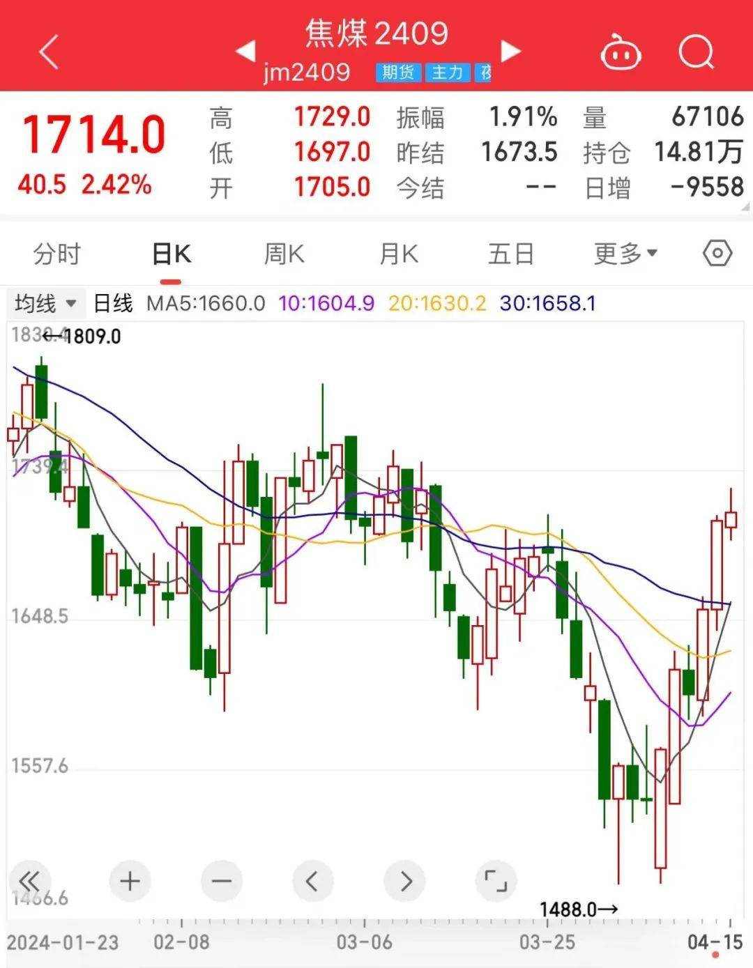 石油焦价格企稳2420元关口，供需博弈下的市场静待春风