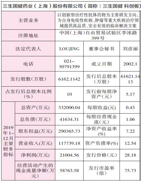 三生国健，穿越周期，做时间的朋友
