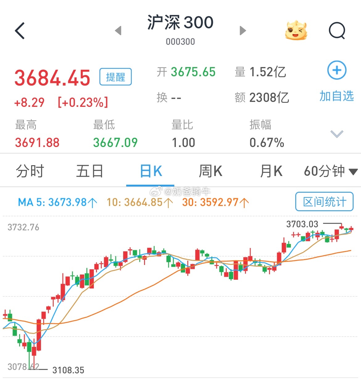 10天上涨5.79%慢即是快的投资哲学