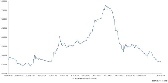 硫酸价格高位震荡，03月24日报价685元/吨，下游需求与成本逻辑深度解析