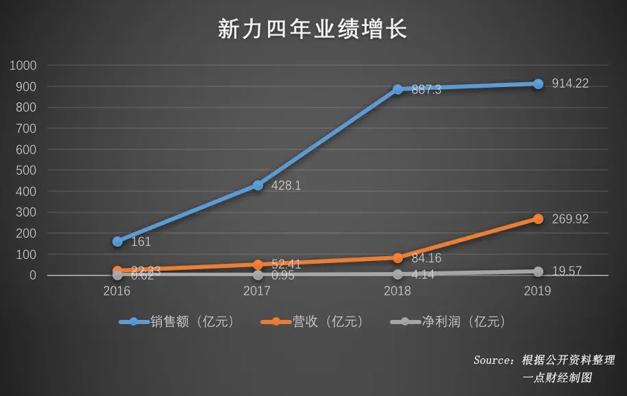 解码增长新动能，从净利润飙升114%看深层战略定力