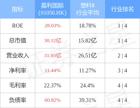 嘉华国际逆势突围，股东应占溢利3.78亿港元，硬核实力铸就扭亏为盈的底气