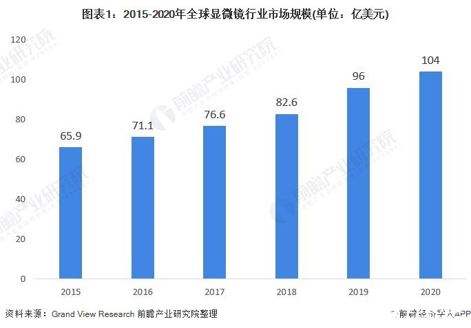 市场规模，商业世界的望远镜与航海图