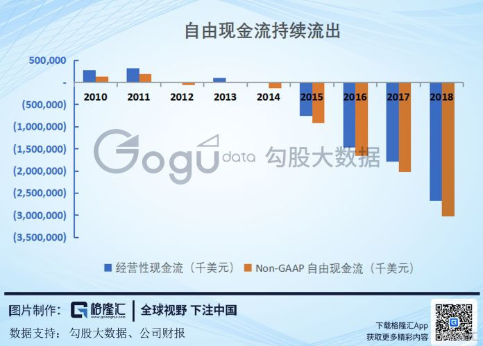 14亿美元自由现金流背后，数字时代的企业生存新法则