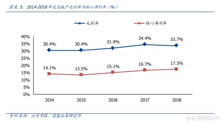 穿越周期的锚点，重点企业定位与未来前景分析