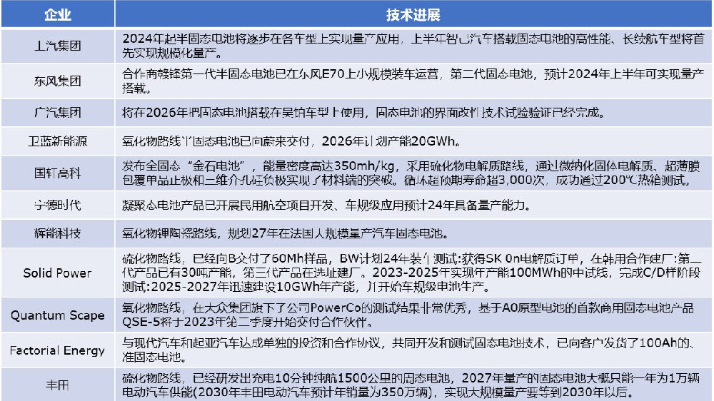 好，这是根据关键词固态电池产业化落地加速中生成的文章标题和内容