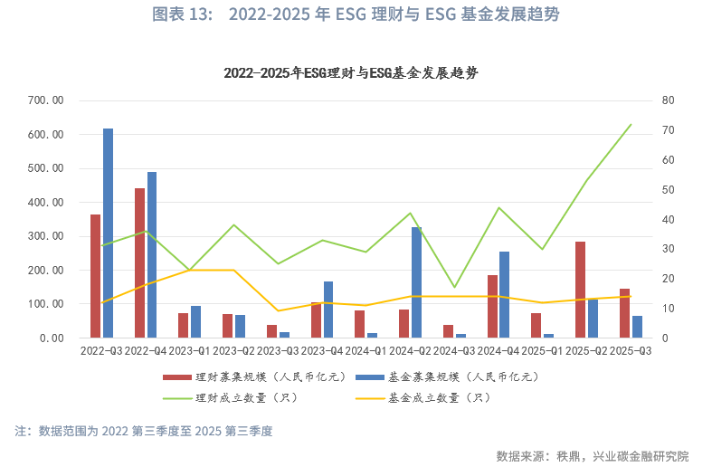 从绿色债券到ESG基金，一场重塑全球资本的价值革命