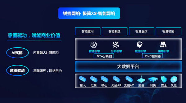 锐捷网络的静水深流，从场景痛点掘金数字未来