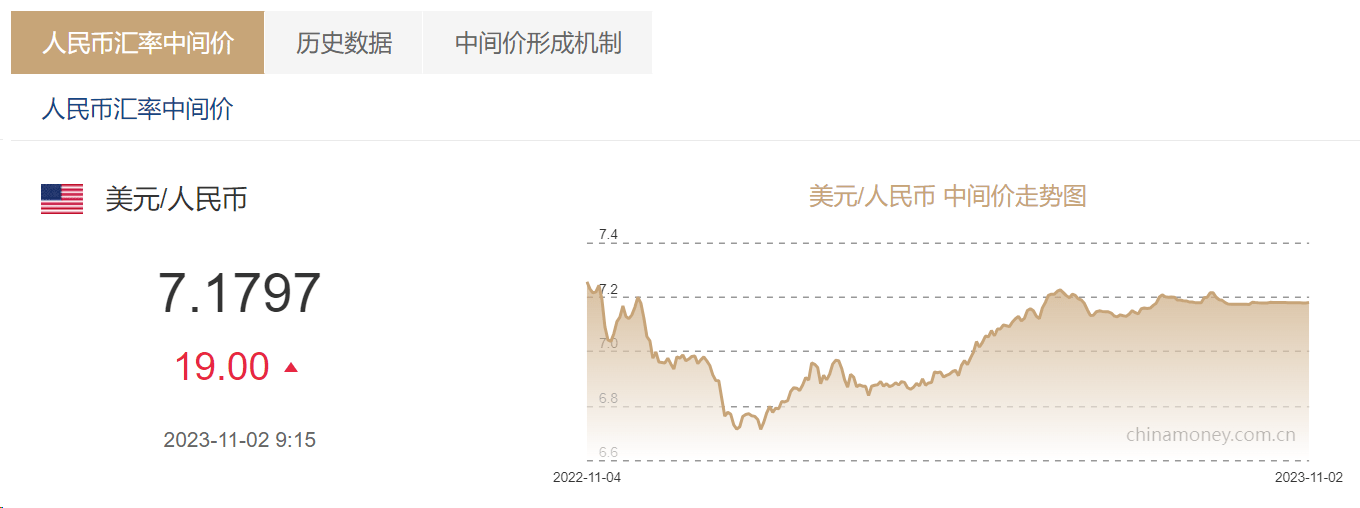 7.1788，不仅是汇率刻度，更是深水区的航标