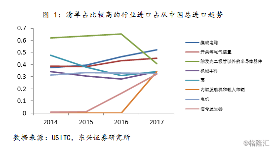 对等关税口径软化，从战术佯攻到战略相持的转捩点