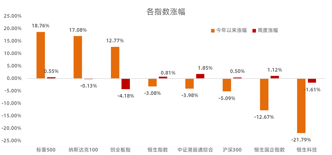 港股风云，科指收跌1.71%科技股寒意未消，结构性调整还是趋势逆转的信号？