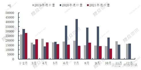 市场聚焦 橡胶，银十热潮后的冷思考与结构性变局