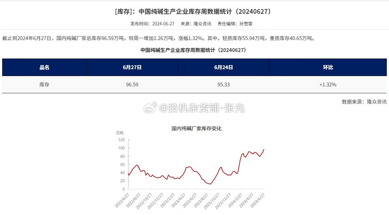 建信聚焦 纯碱，弱现实与强预期的再博弈，曙光何时显现？