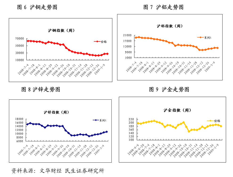 建信聚焦 纯碱，弱现实与强预期的再博弈，曙光何时显现？