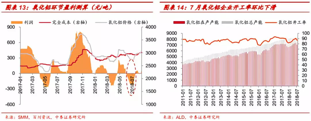 早盘平开难掩产业雄心，这家公司正悄然重塑东南亚氧化铝制造版图