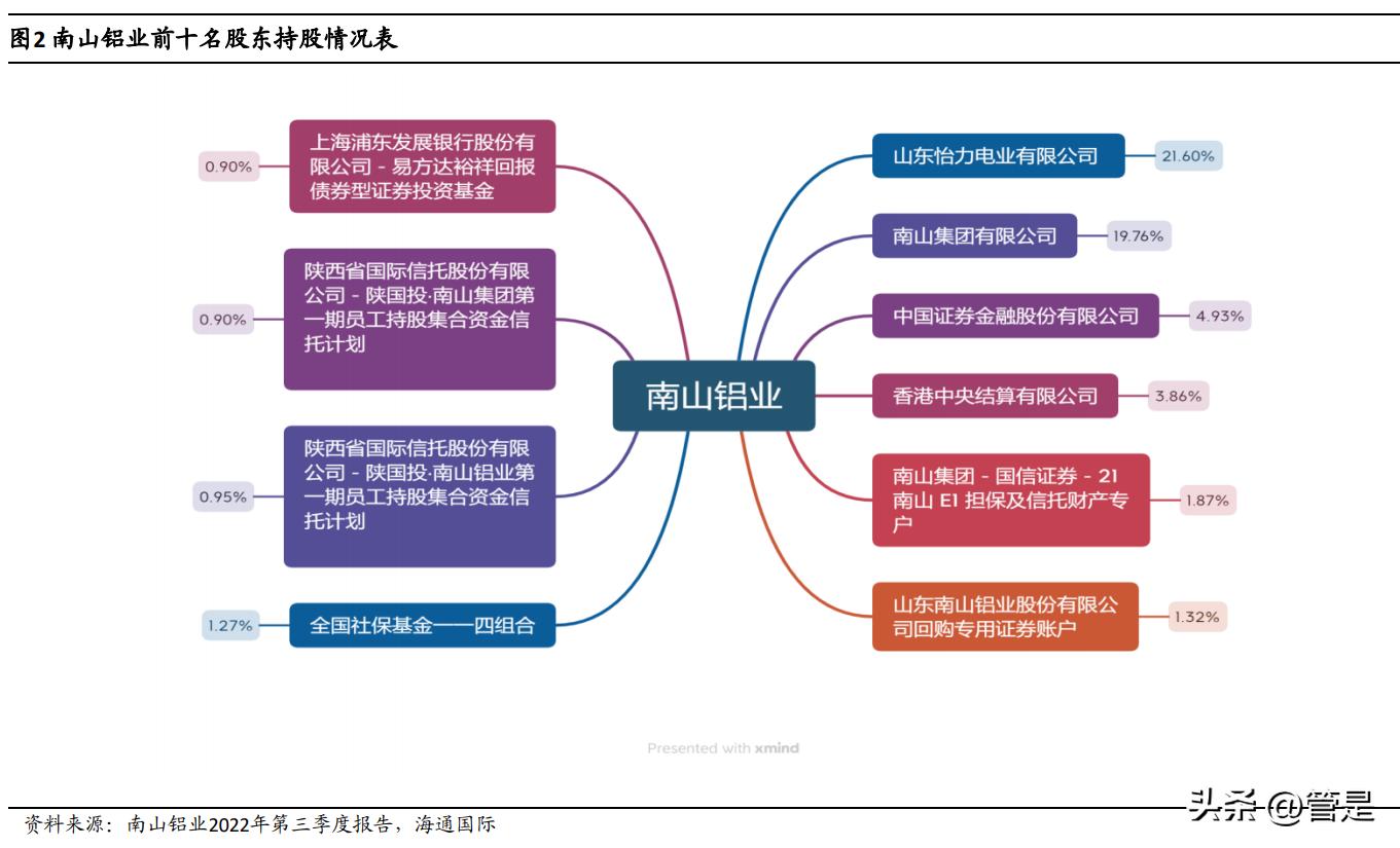 南山铝业国际成功登陆港交所，开启全球化战略新篇章